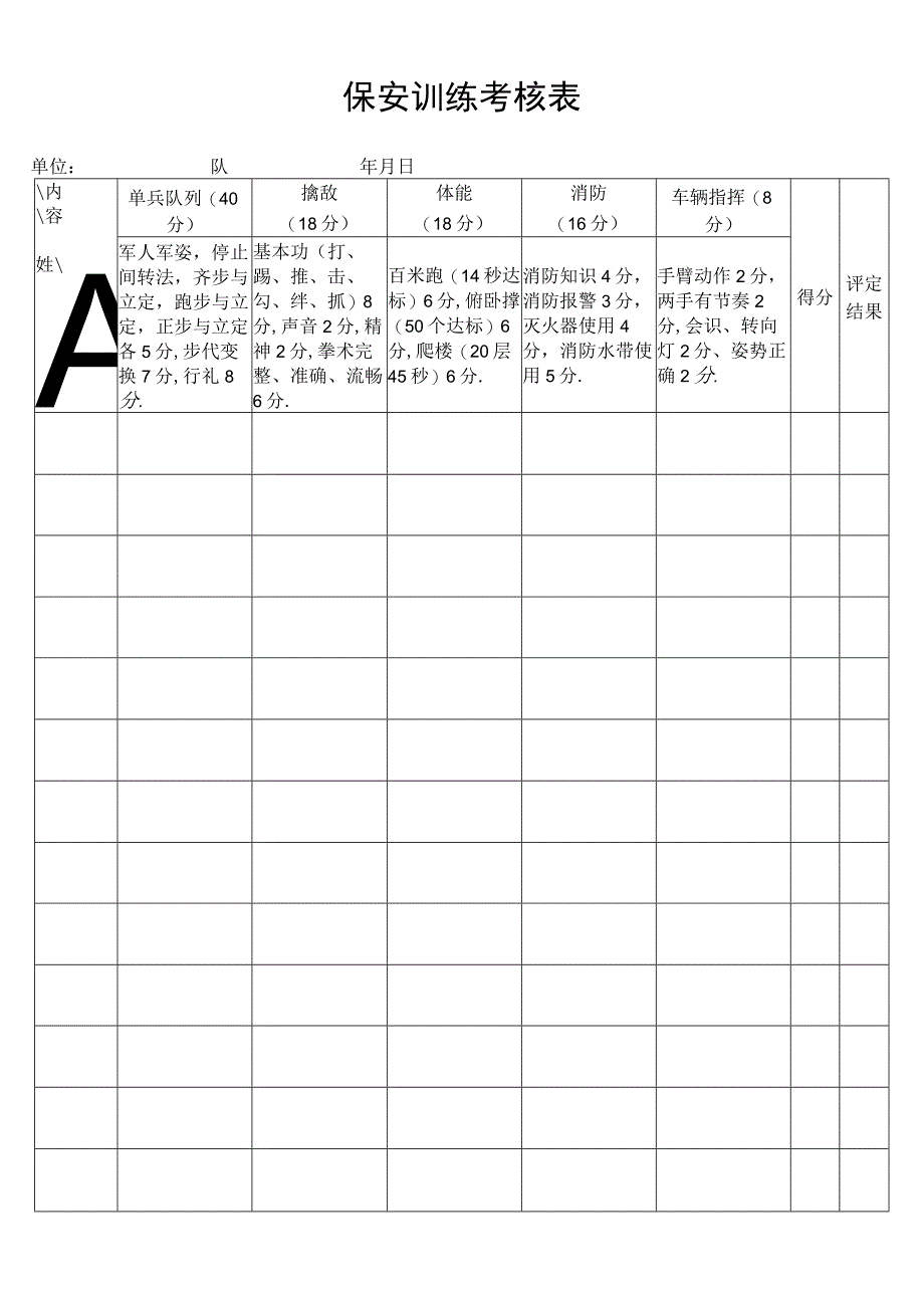 保安训练考核表secret工程文档范本.docx_第1页