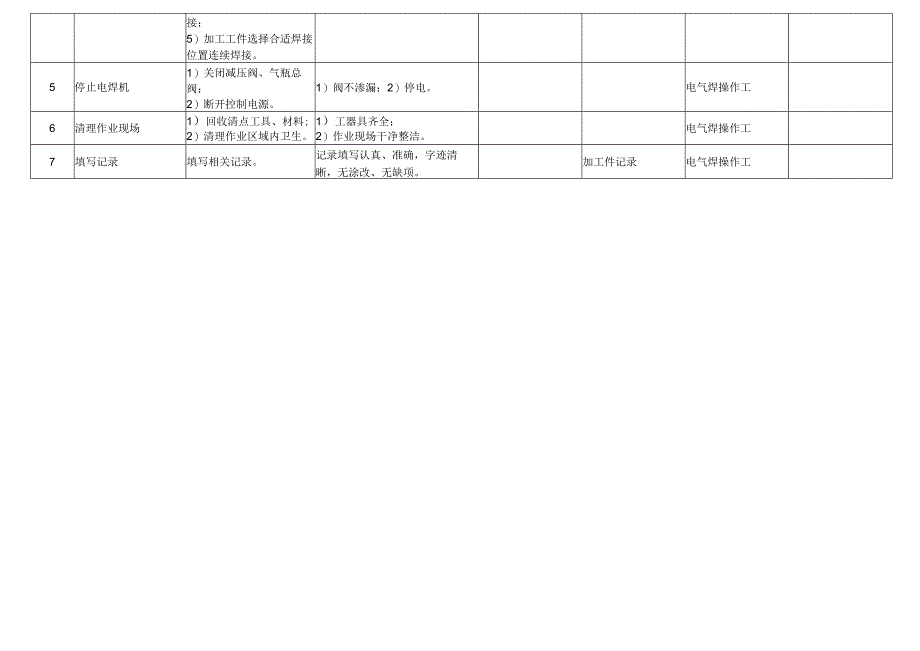 二氧化碳保护焊标准作业流程.docx_第3页