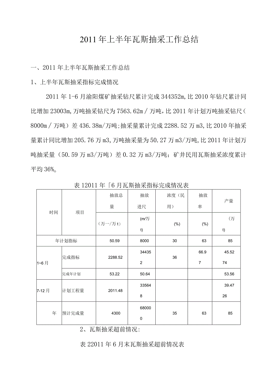 上半年瓦斯抽采工作总结.docx_第1页