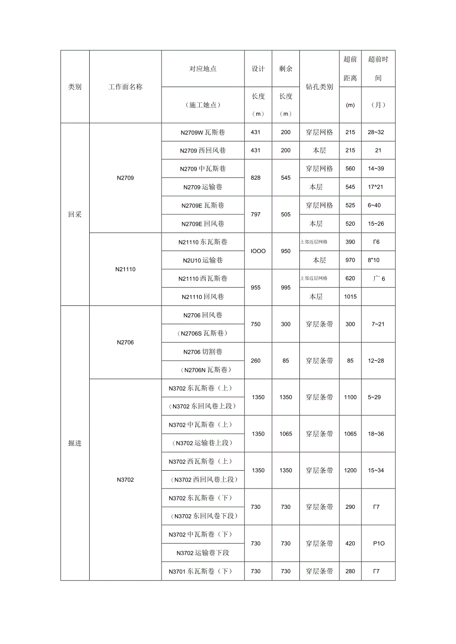 上半年瓦斯抽采工作总结.docx_第2页