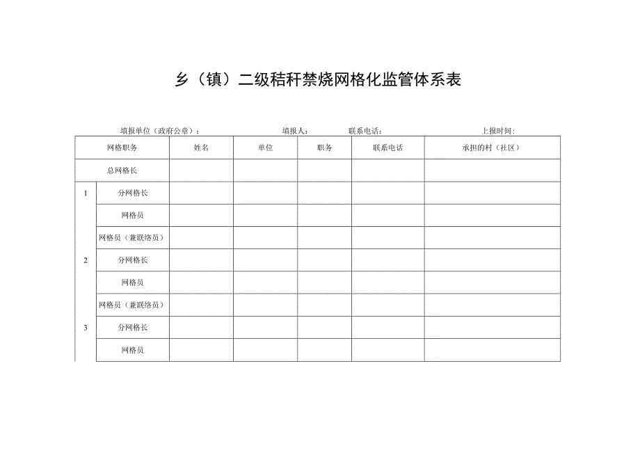 乡（镇）二级秸秆禁烧网格化监管体系表.docx_第1页