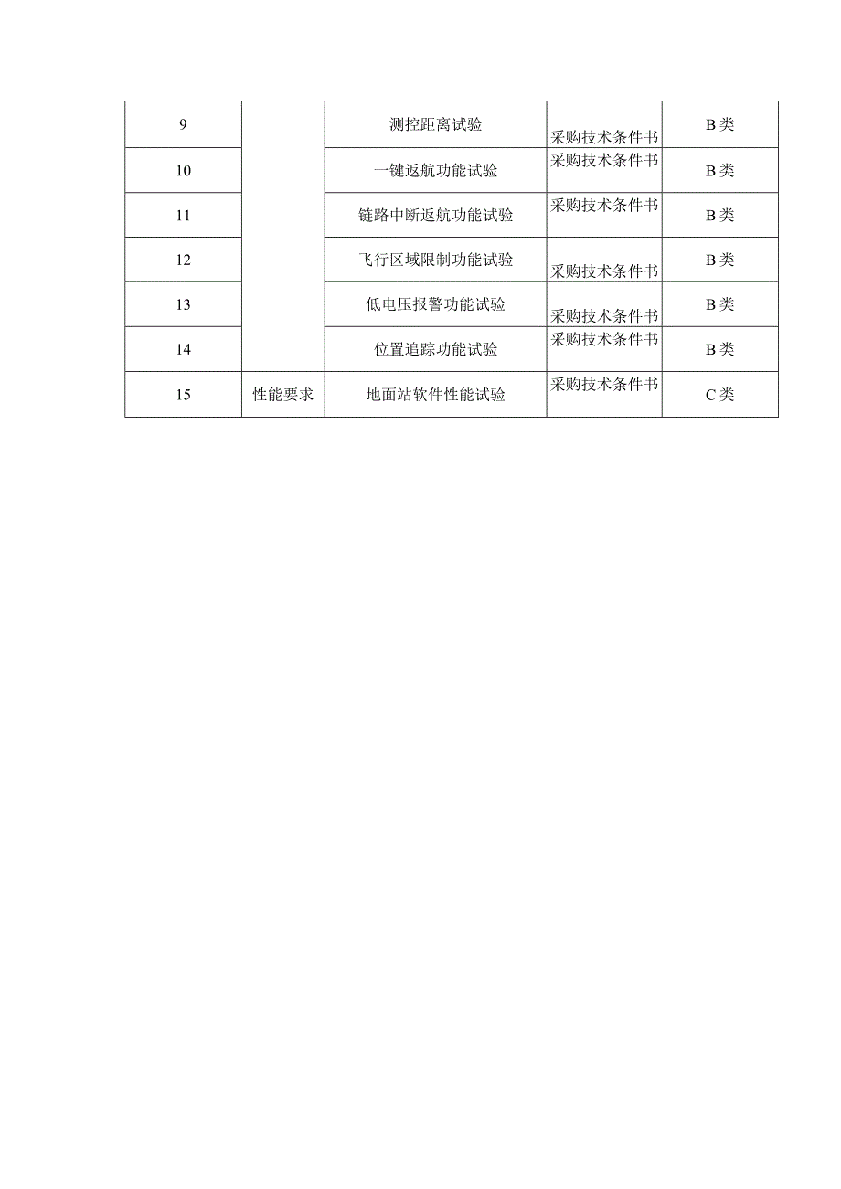 中国南方电网有限责任公司多旋翼教练机送样检测标准.docx_第3页