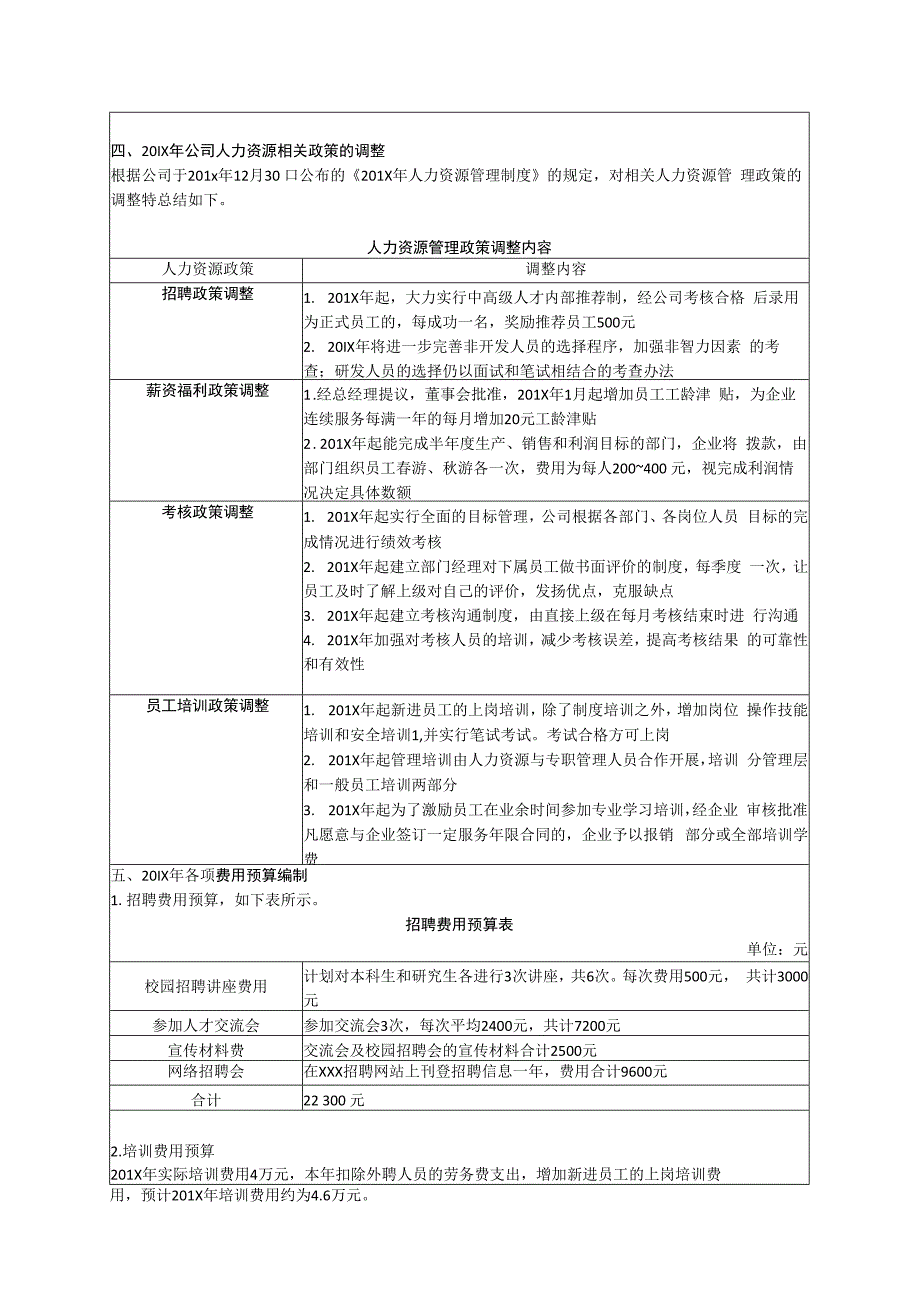 企业人力资源部年度预算方案模板.docx_第2页