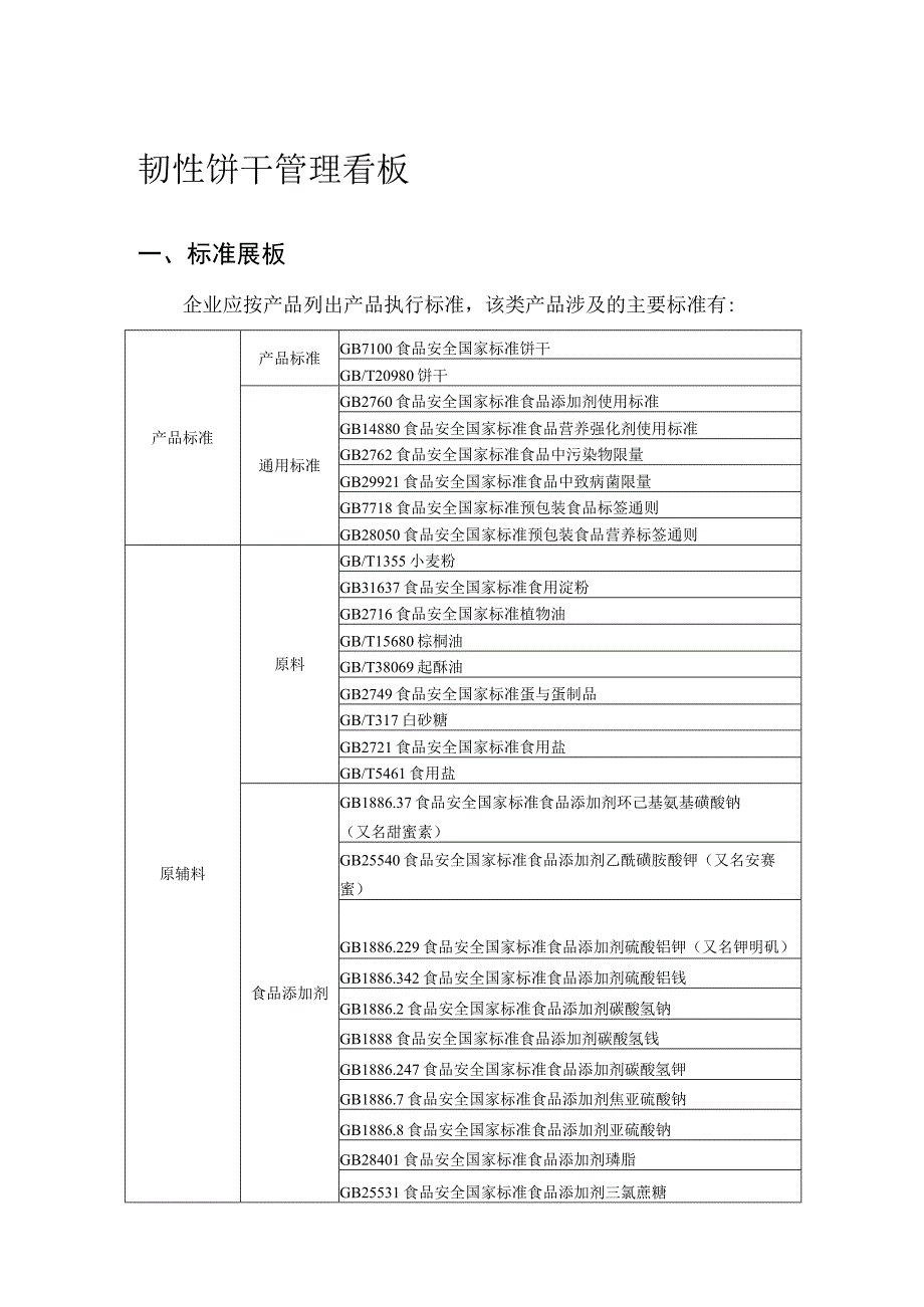 三标工作管理看板饼干看板.docx_第1页