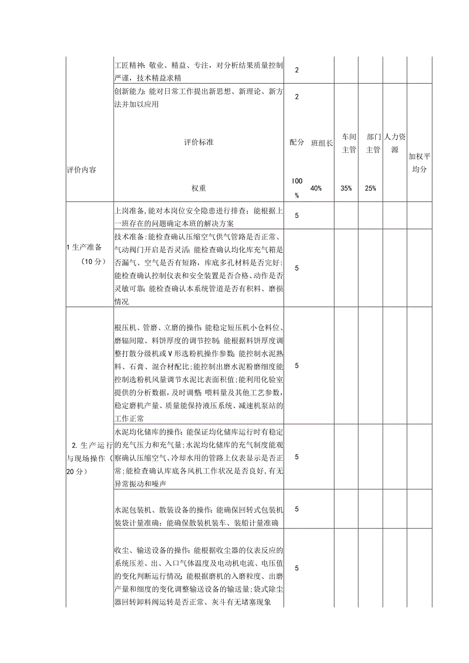 企业职业岗位技能等级定级评价表水泥生产工四级.docx_第2页