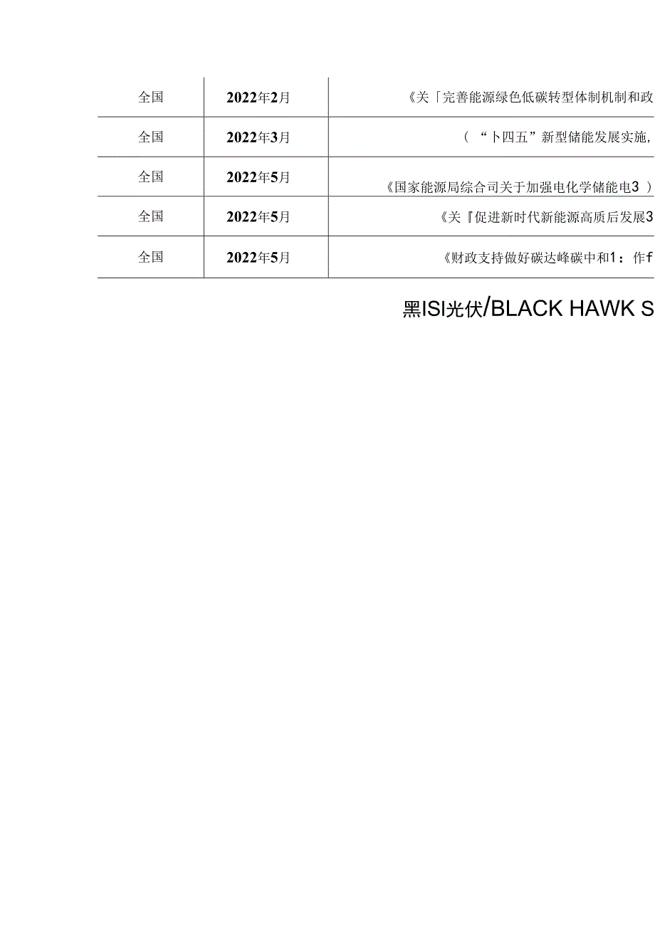 储能版图合集.docx_第2页