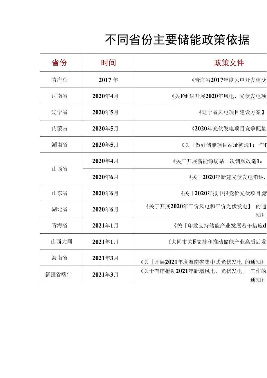 储能版图合集.docx_第3页