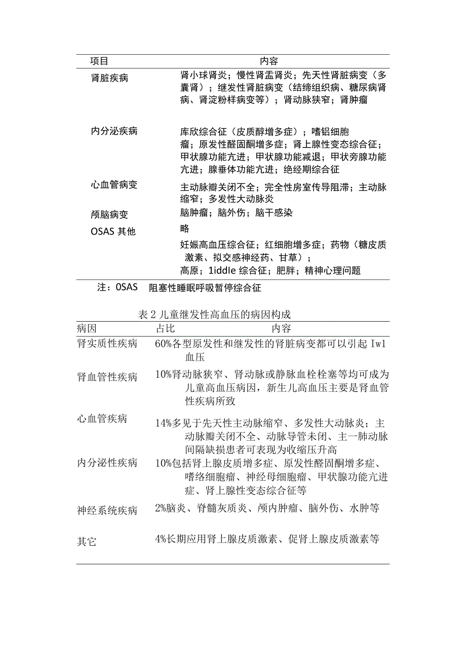 临床继发性高血压常见病因临床筛查临床表现及实验室检查.docx_第2页