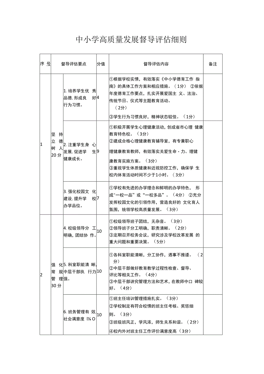 中小学高质量发展督导评估细则.docx_第1页