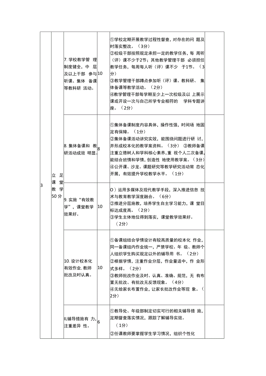 中小学高质量发展督导评估细则.docx_第2页