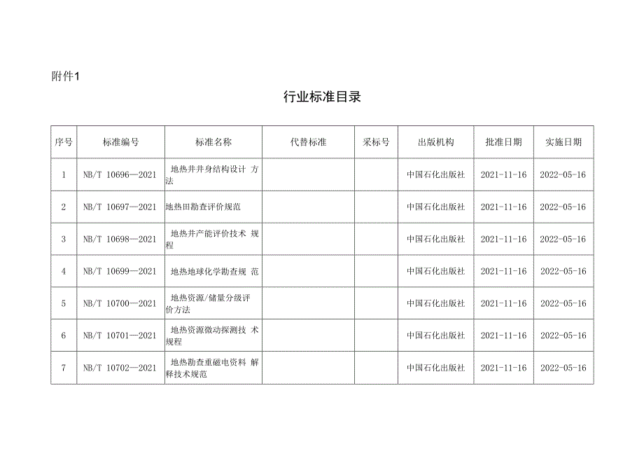 中电联行业标准目录.docx_第1页