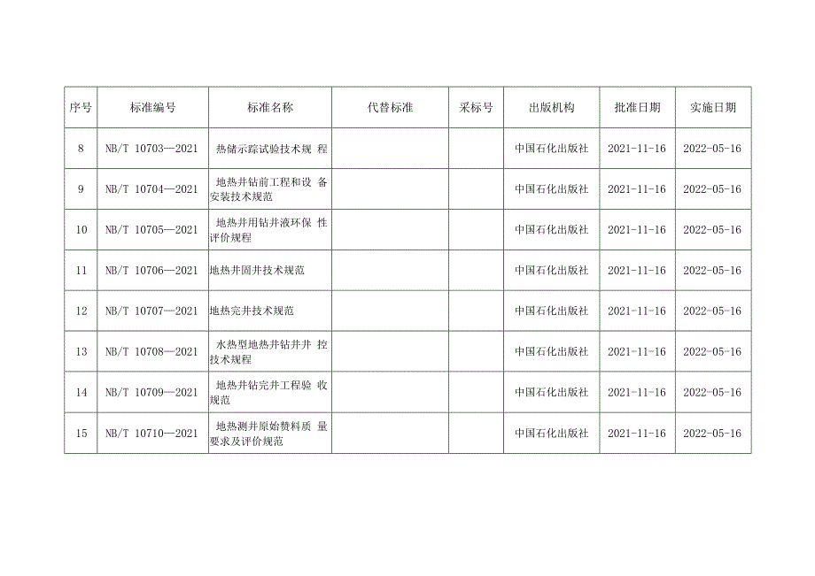 中电联行业标准目录.docx_第2页