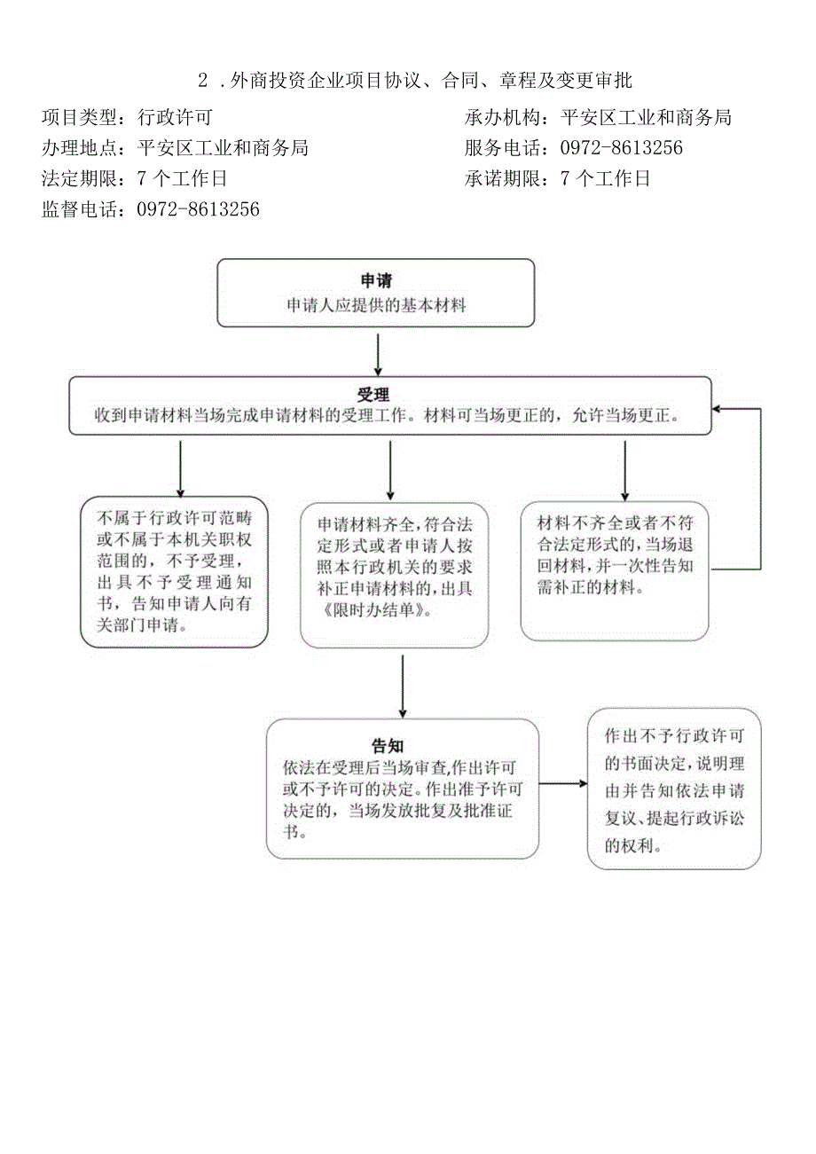 乐都区经济和商务局行政权力运行流程图.docx_第3页