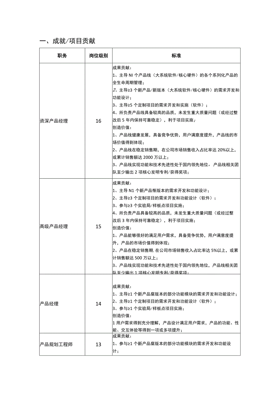 任职资格标准（产品经理）.docx_第2页