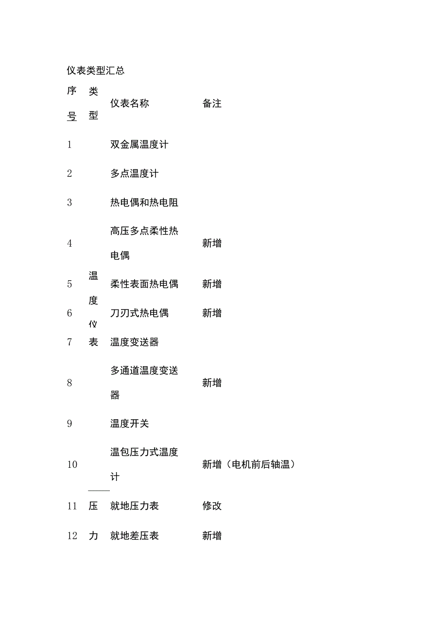 仪表类型汇总表.docx_第1页