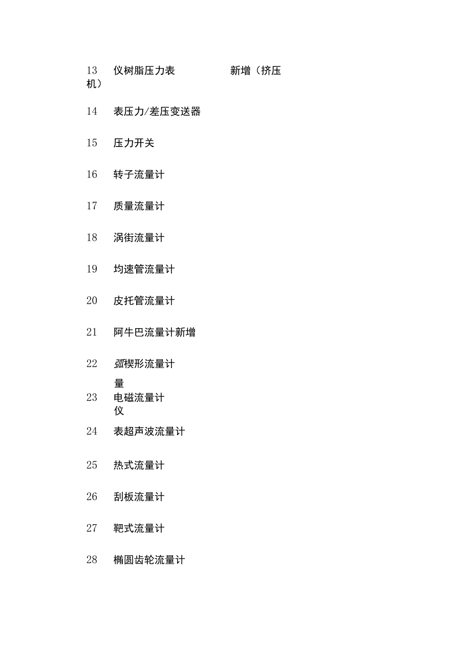 仪表类型汇总表.docx_第2页