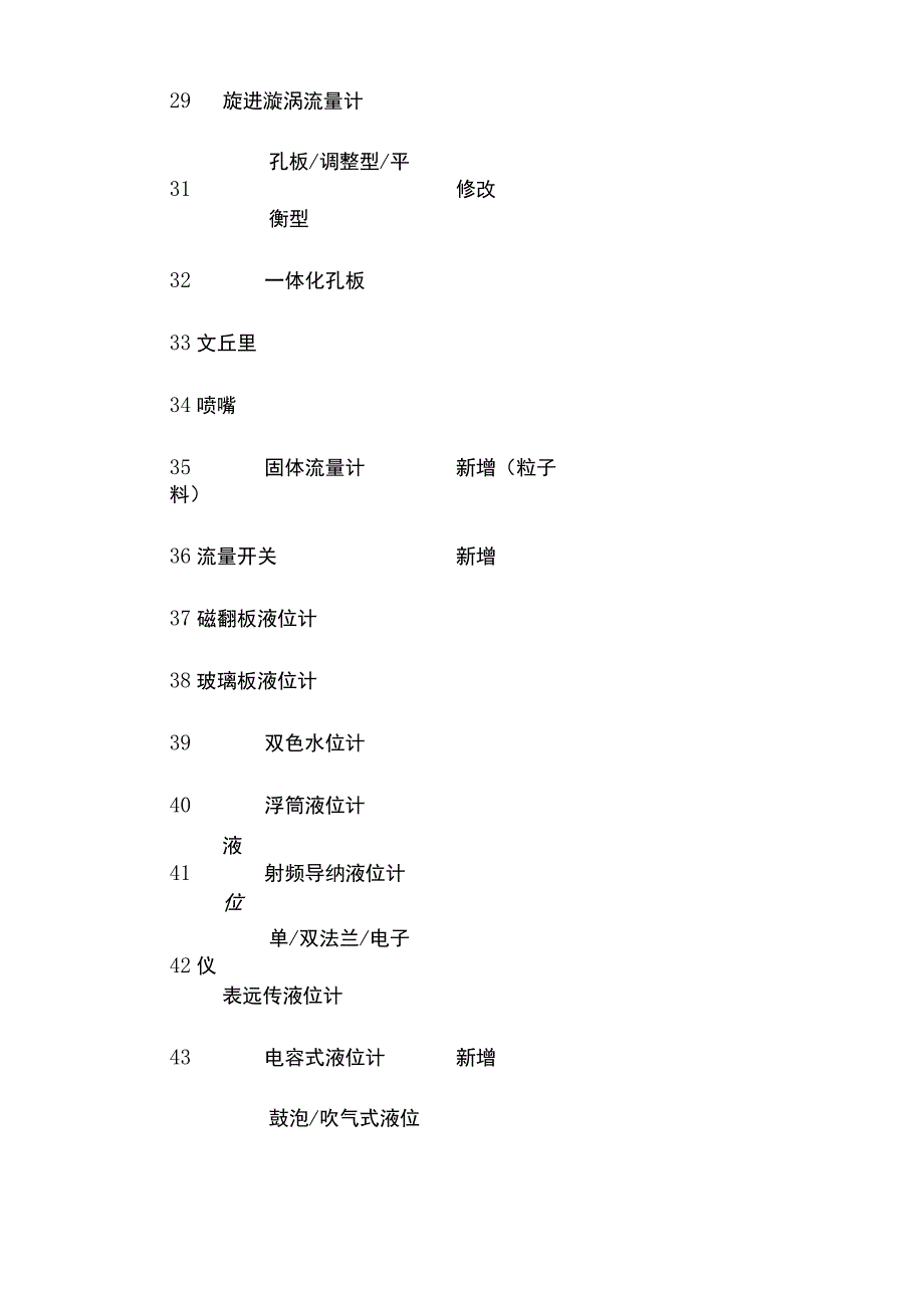 仪表类型汇总表.docx_第3页