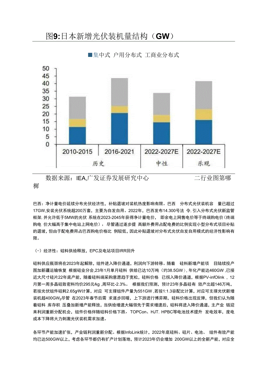 光伏行业专题报告：如何看待分布式光伏的创新与壁垒.docx_第3页