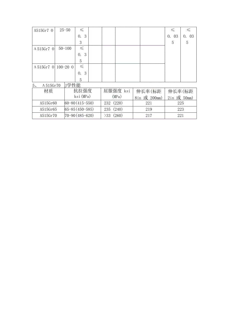 中低温容器板A515Gr70炼钢工艺.docx_第2页