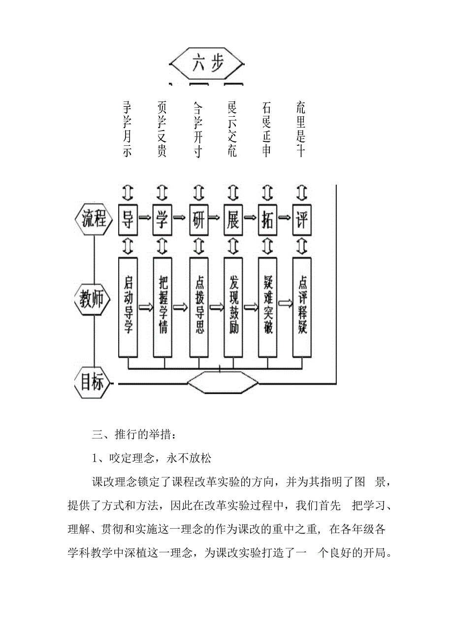 XX小学课堂改革总结.docx_第2页