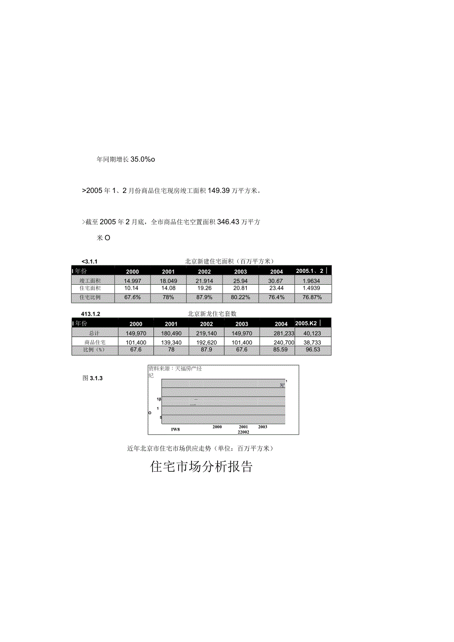 住宅市场分析报告.docx_第1页