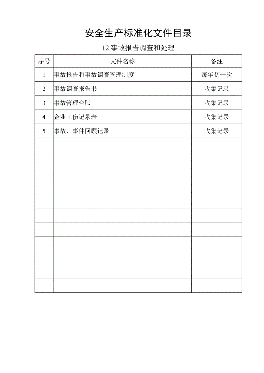 事故报告调查和处理目录.docx_第1页