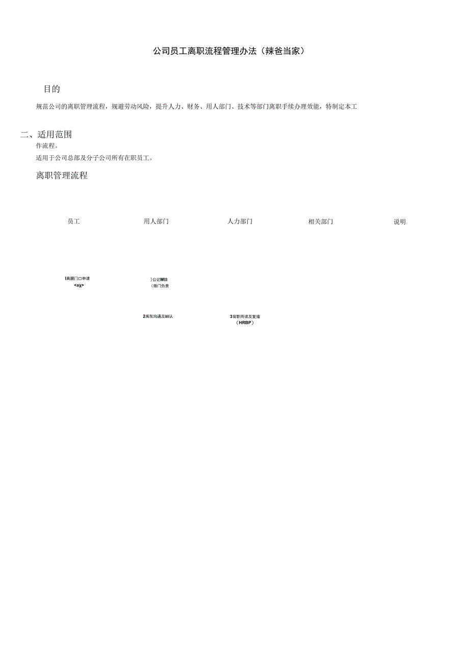 互联网公司员工离职管理办法范本.docx_第1页