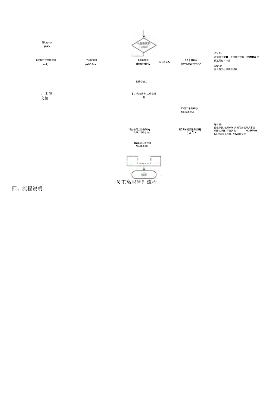 互联网公司员工离职管理办法范本.docx_第2页