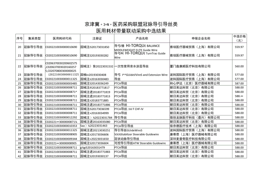 京津冀3+N医药采购联盟冠脉导引导丝类医用耗材带量联动采购中选结果.docx_第2页