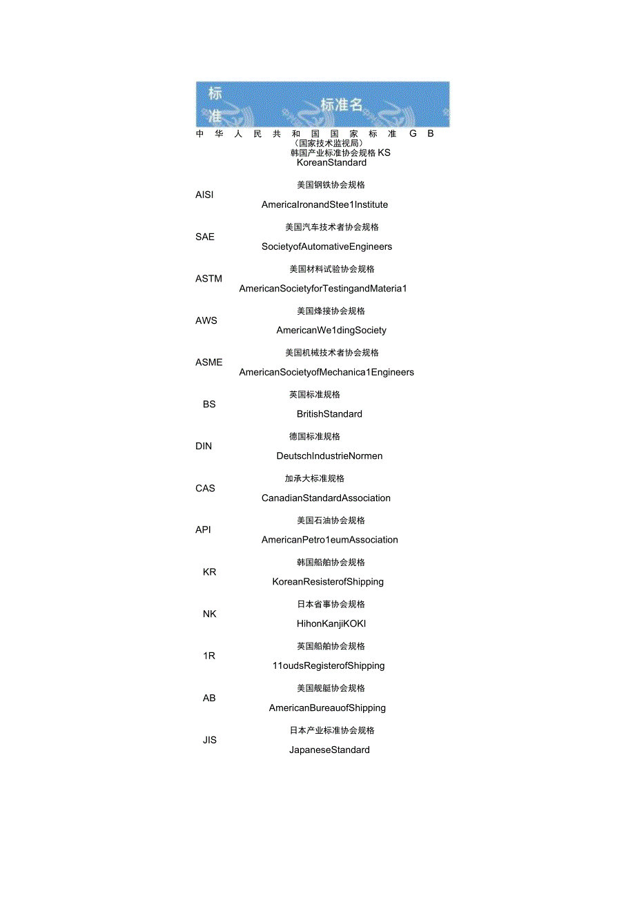你还在为找不全各国不锈钢团体标准而烦恼吗喏~在这里.docx_第2页