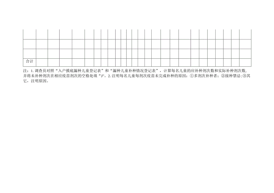 免疫规划疫苗查漏补种工作评估调查表.docx_第2页