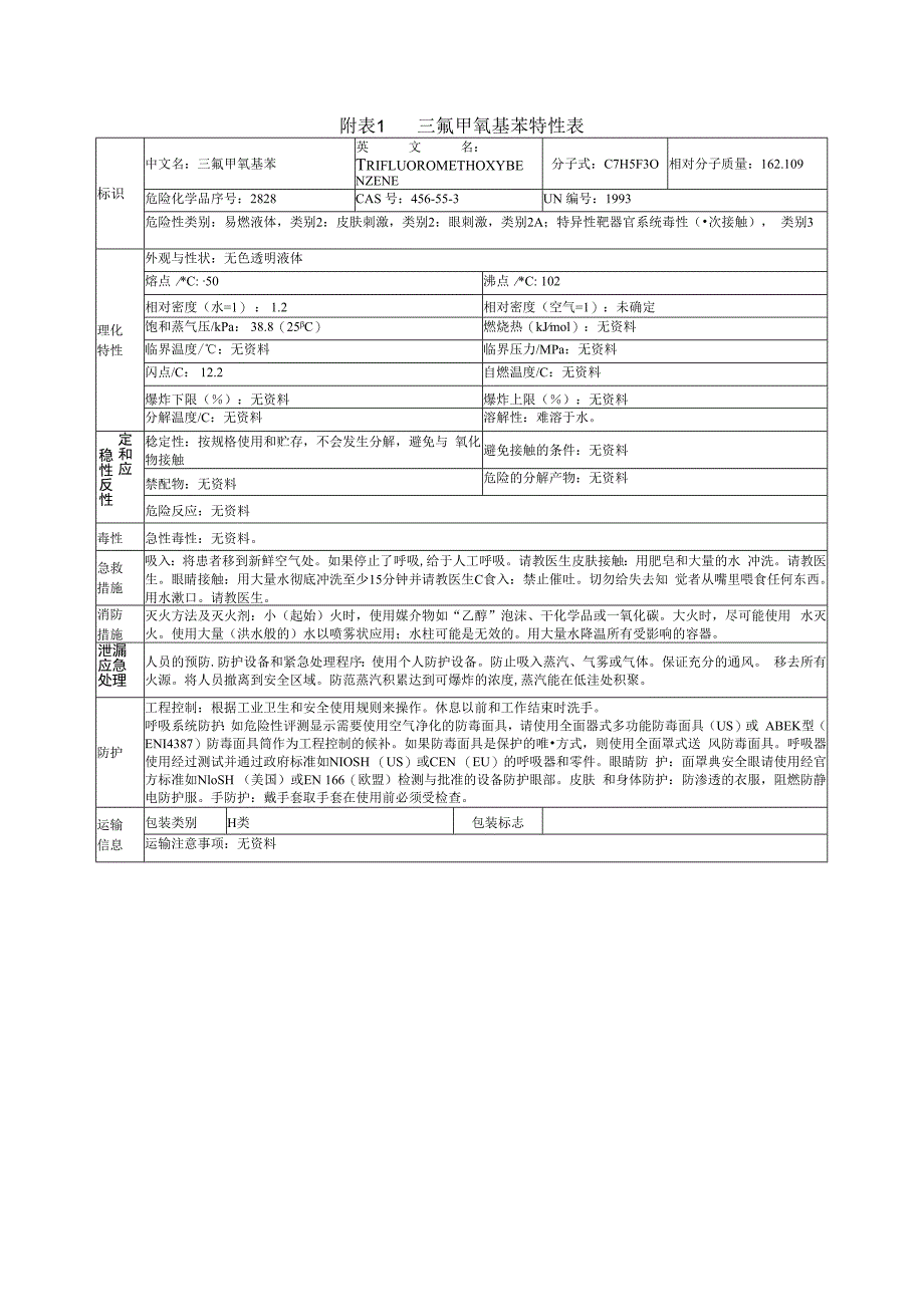 三氟甲氧基苯特性表.docx_第1页