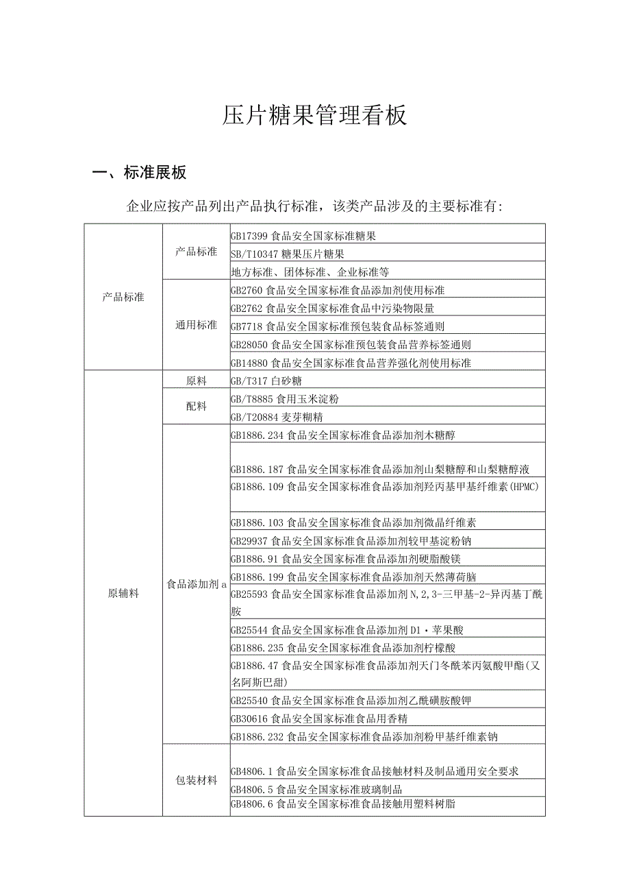 三标工作管理看板压片糖果.docx_第1页