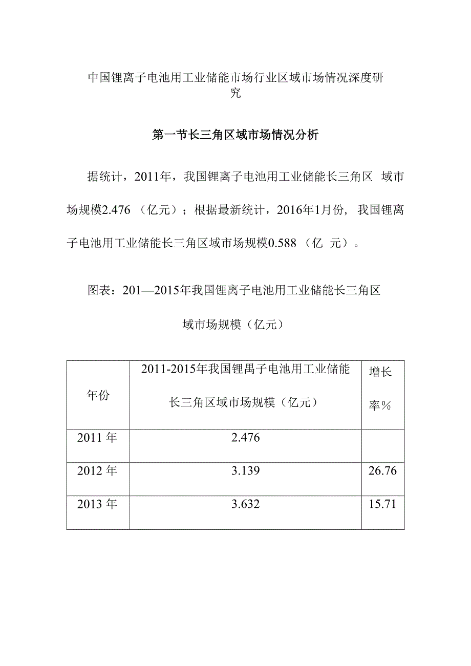 中国锂离子电池用工业储能市场行业区域市场情况深度研究.docx_第1页