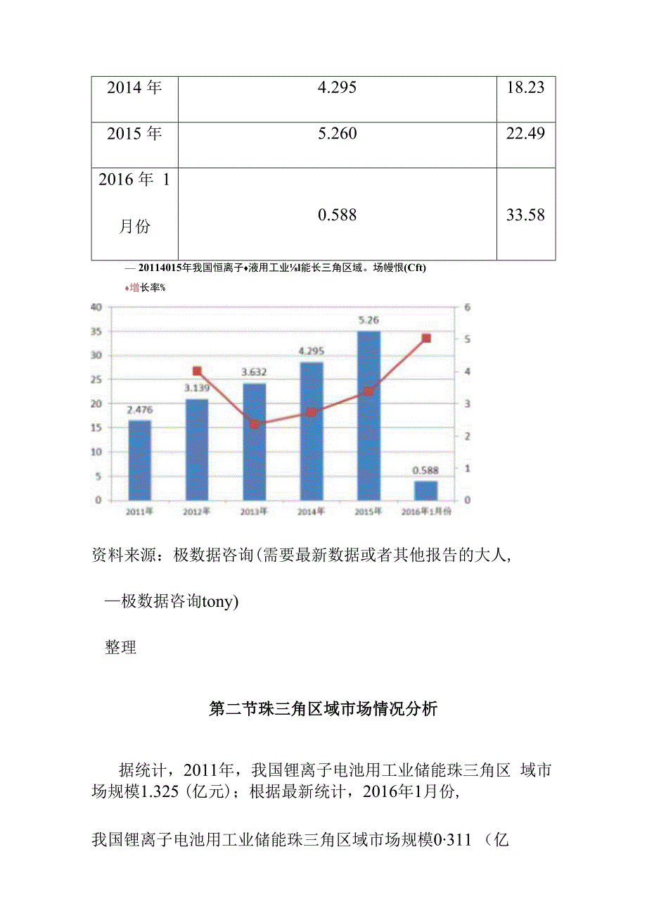 中国锂离子电池用工业储能市场行业区域市场情况深度研究.docx_第2页