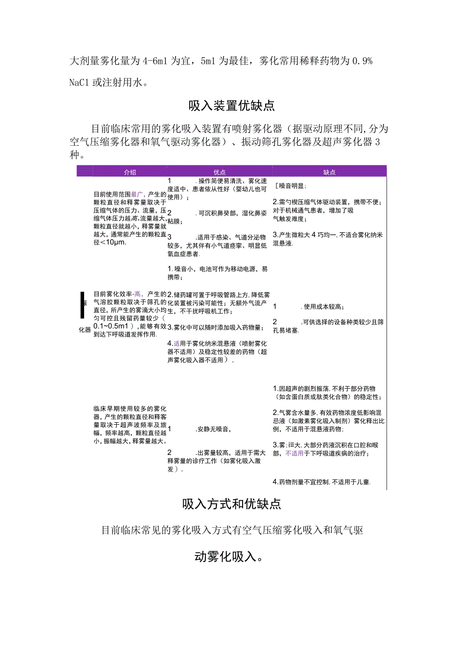 临床雾化吸入时机时间体位要求吸入液量和稀释剂选择吸入装置优缺点吸入方式不良反应药物配伍禁忌和药物联用.docx_第2页