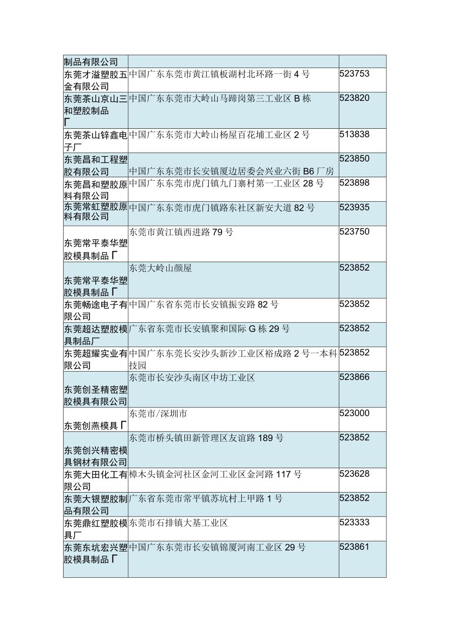 东莞塑胶模具厂.docx_第2页