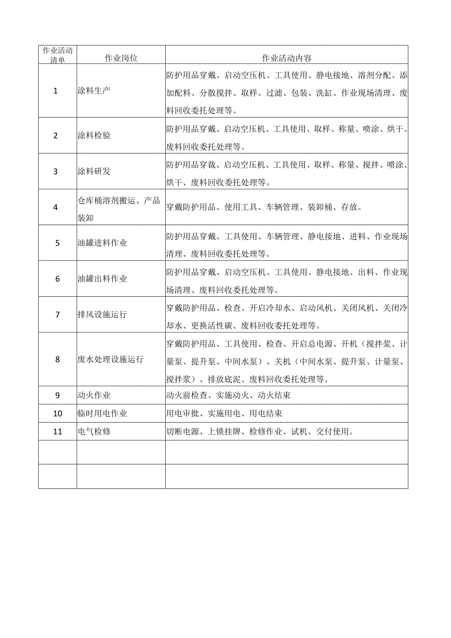 作业活动清单.docx_第1页