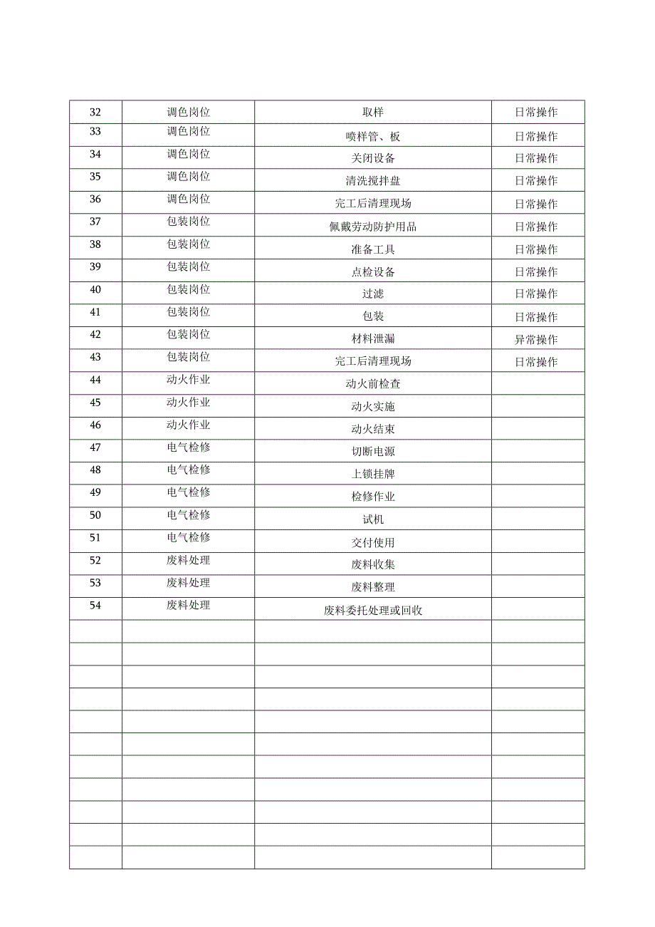 作业活动清单.docx_第3页