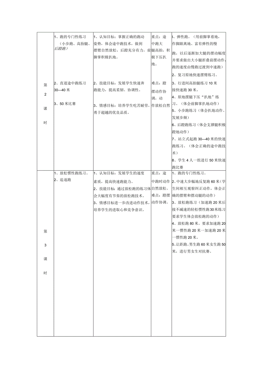 体育与健康《快速跑之途中跑技术》单元教学计划.docx_第2页