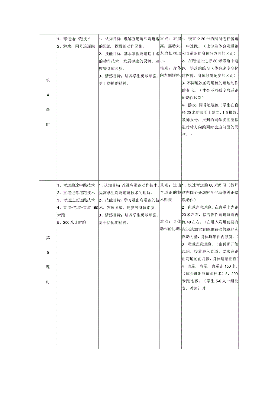 体育与健康《快速跑之途中跑技术》单元教学计划.docx_第3页