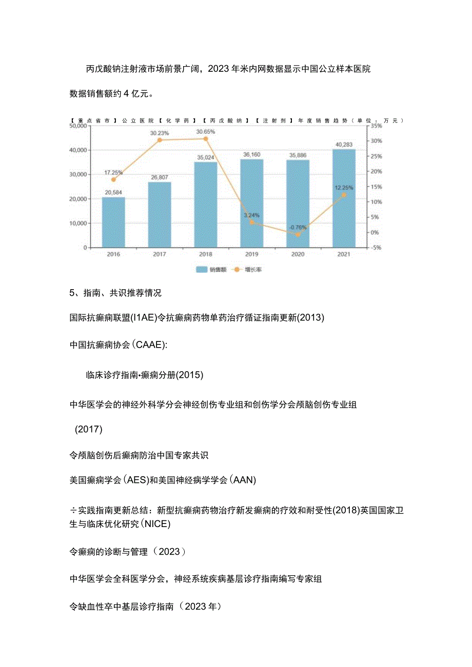 丙戊酸钠注射用浓溶液安悦恒相关资料.docx_第2页