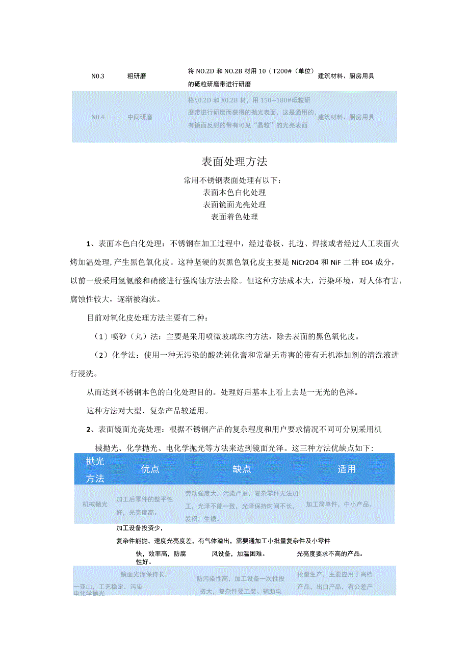 不锈钢表面处理.docx_第2页