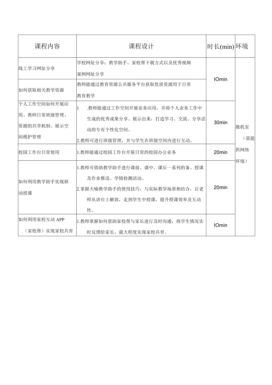 五莲县实验小学智慧校园教师网络学习空间培训方案.docx_第2页