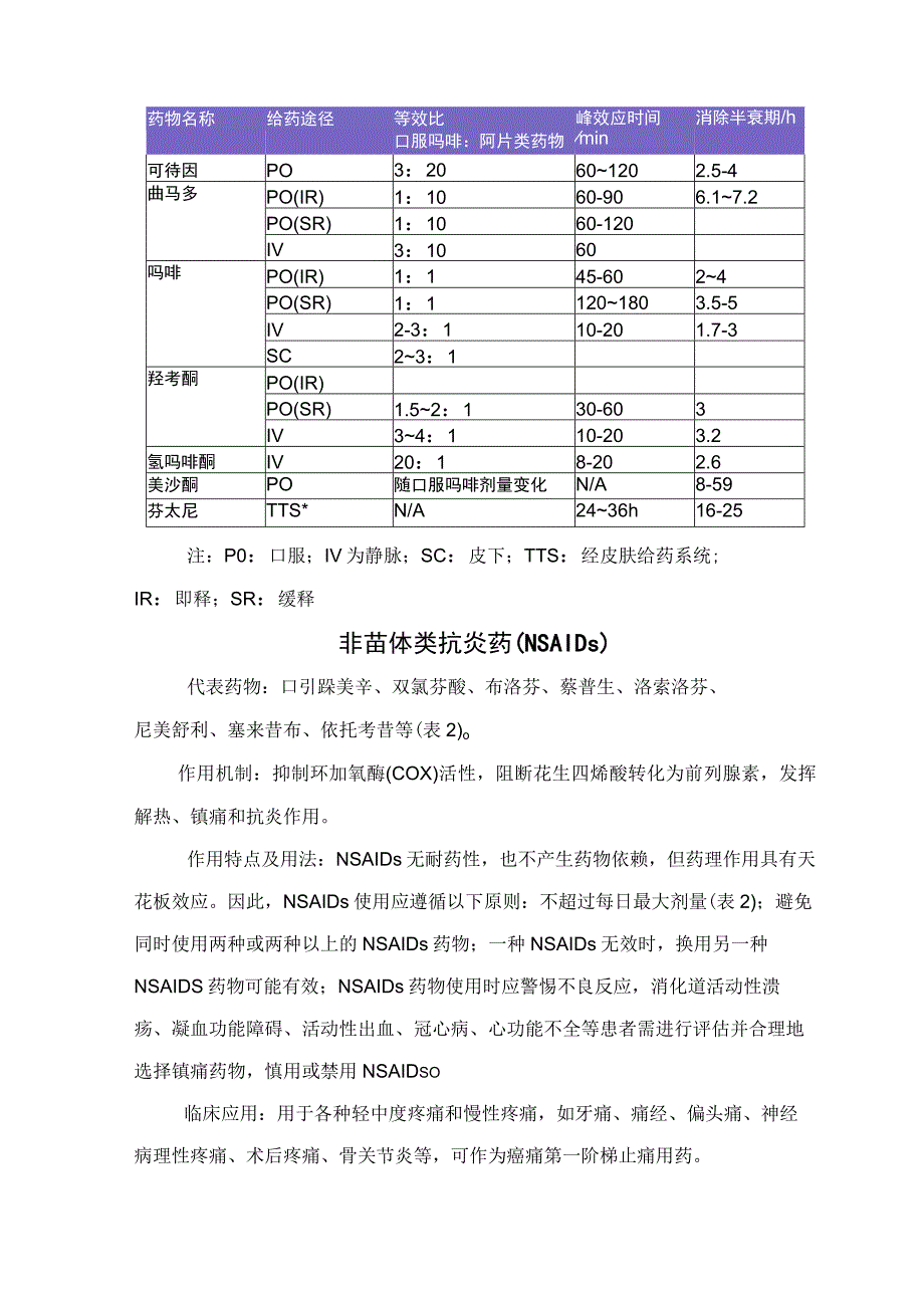 临床阿片类非甾体类抗炎药对乙酰氨基酚抗惊厥药抗抑郁药糖皮质激素等类型镇痛药物区别作用机制作用特点和临床应用.docx_第2页