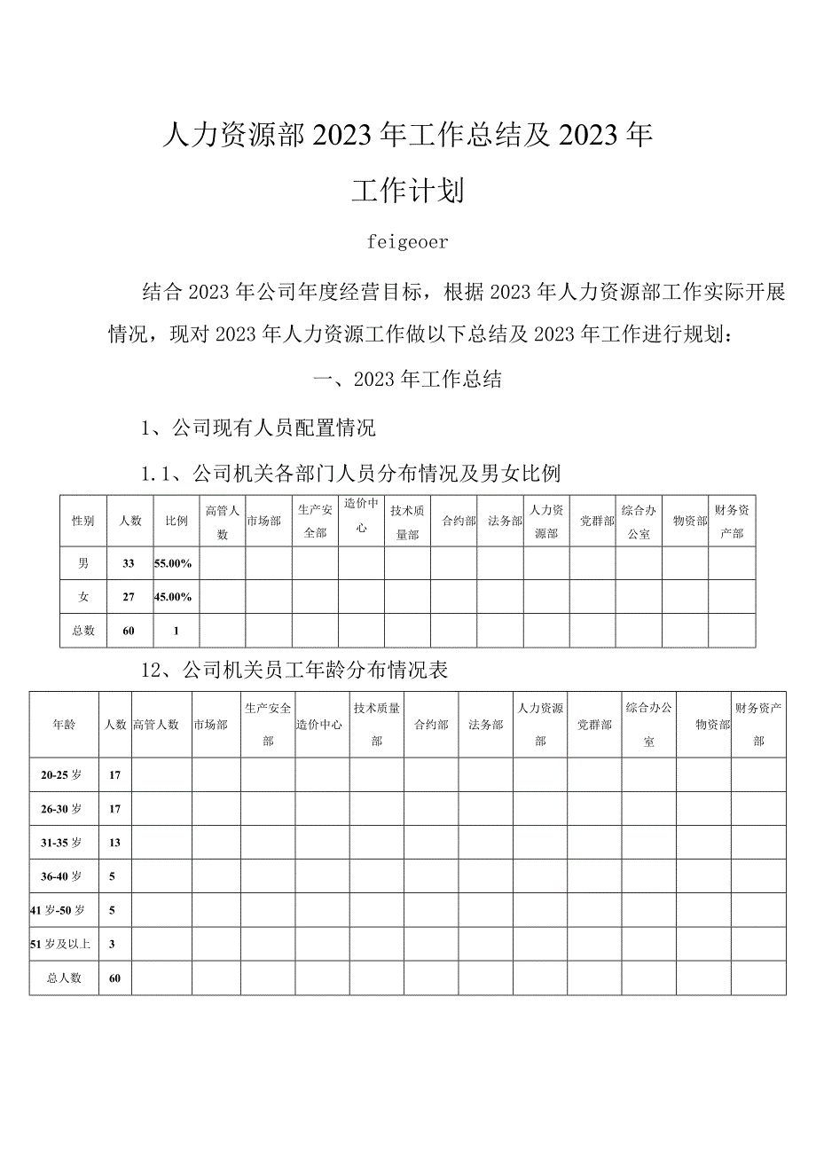 人力资源部2023年年工作总结.docx_第1页