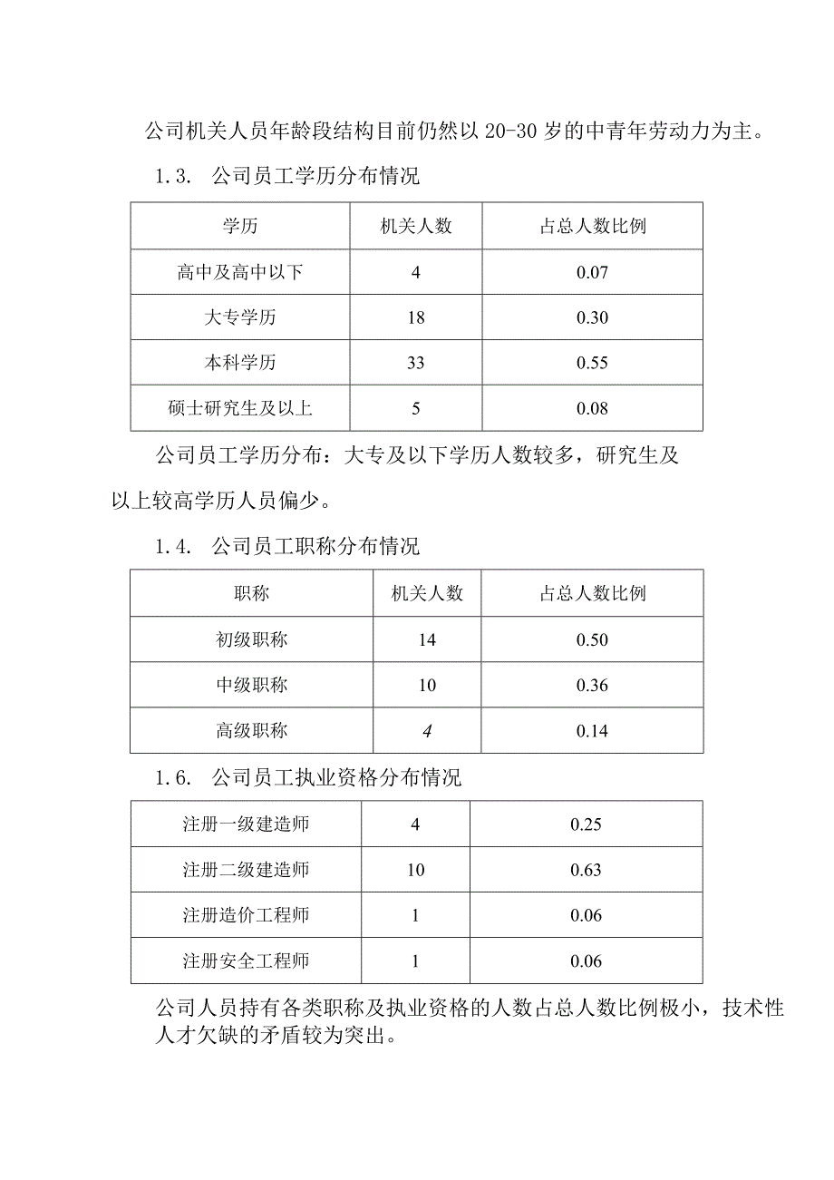 人力资源部2023年年工作总结.docx_第2页