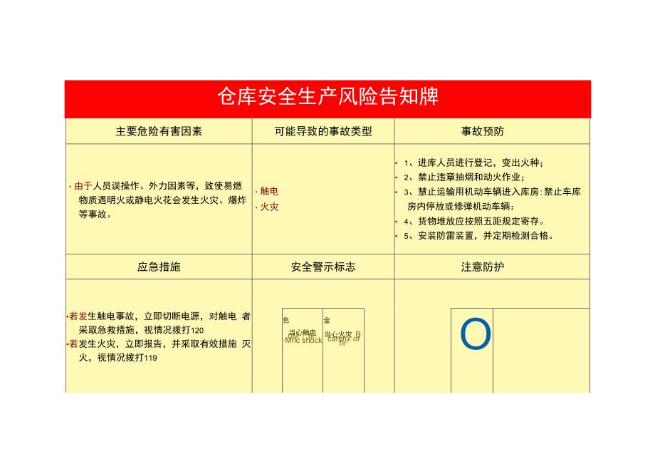 仓库安全生产风险告知牌.docx_第1页