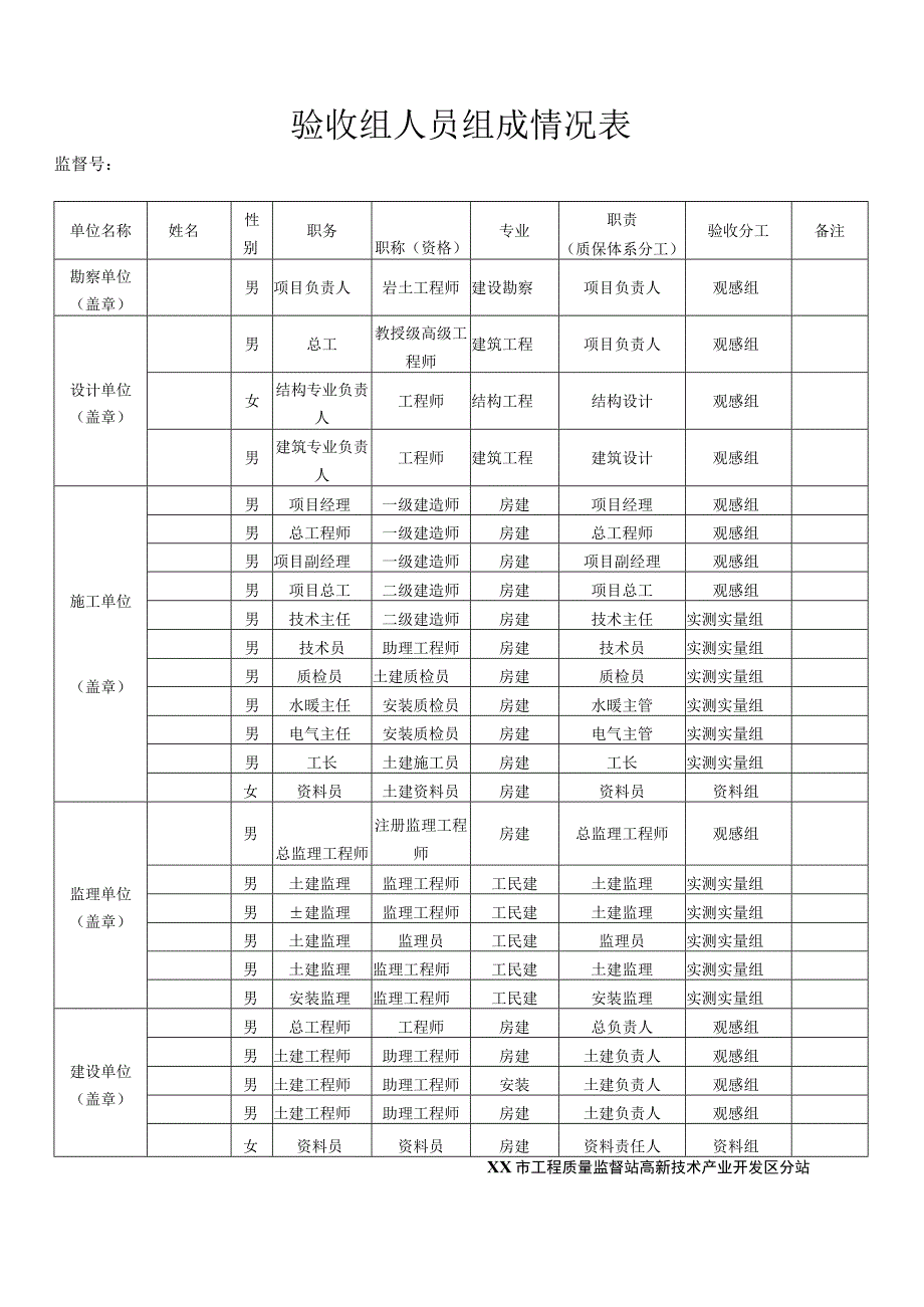 主体结构验收组人员组成情况表（示范文本）.docx_第1页