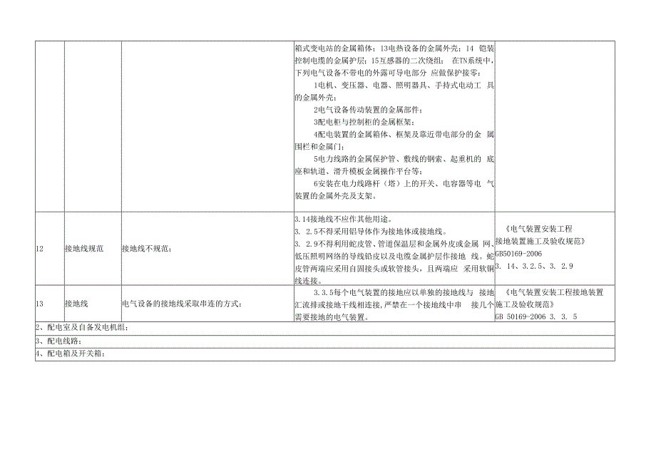 企业安全生产用电安全隐患整改标准对照表.docx_第2页